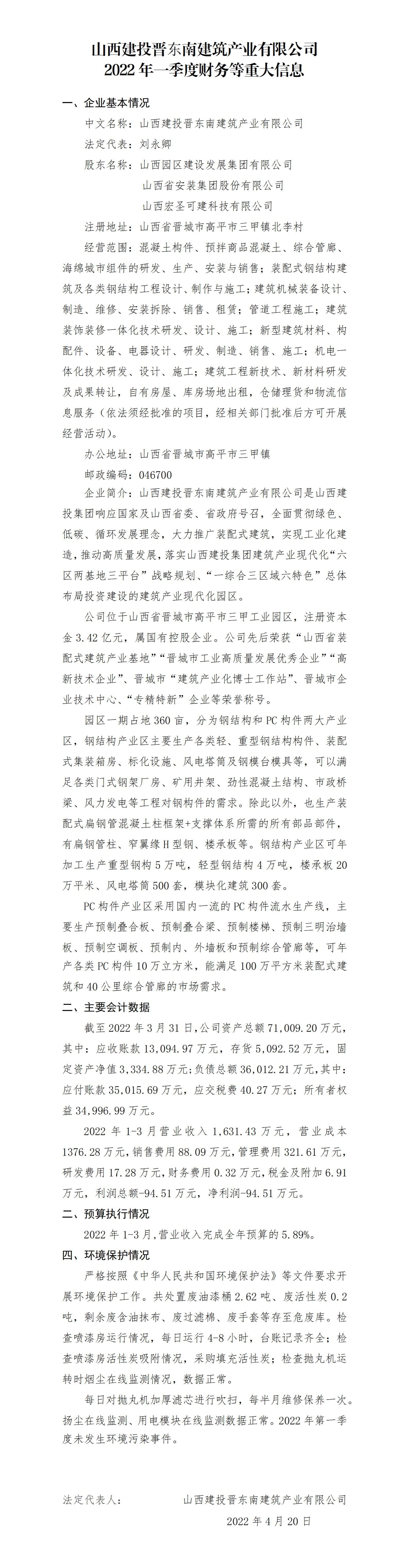 ɽ����Ͷ�������޽���ҵ���޹�˾2022��һ���Ȳ�����ش���Ϣ