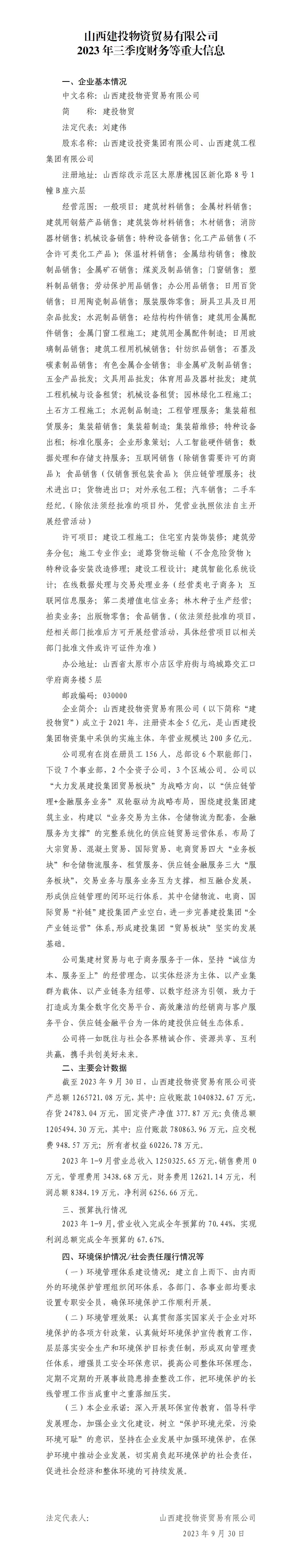 ɽ����Ͷ������ҵ���޹�˾2023�������Ȳ�����ش���Ϣ