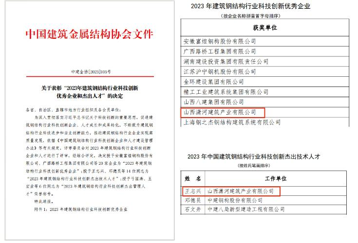 ɽ����Ͷ��ӹ�ҵ��˾�ٻ�2023���޽��ֽṹ��ҵ�Ƽ�����������ҵ��