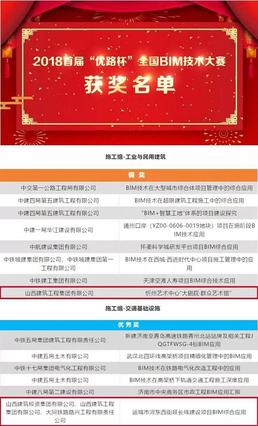 �����������﷫����ɽ����Ͷ������������Ŀ�ֻ�����BIM����ͭ�������콱