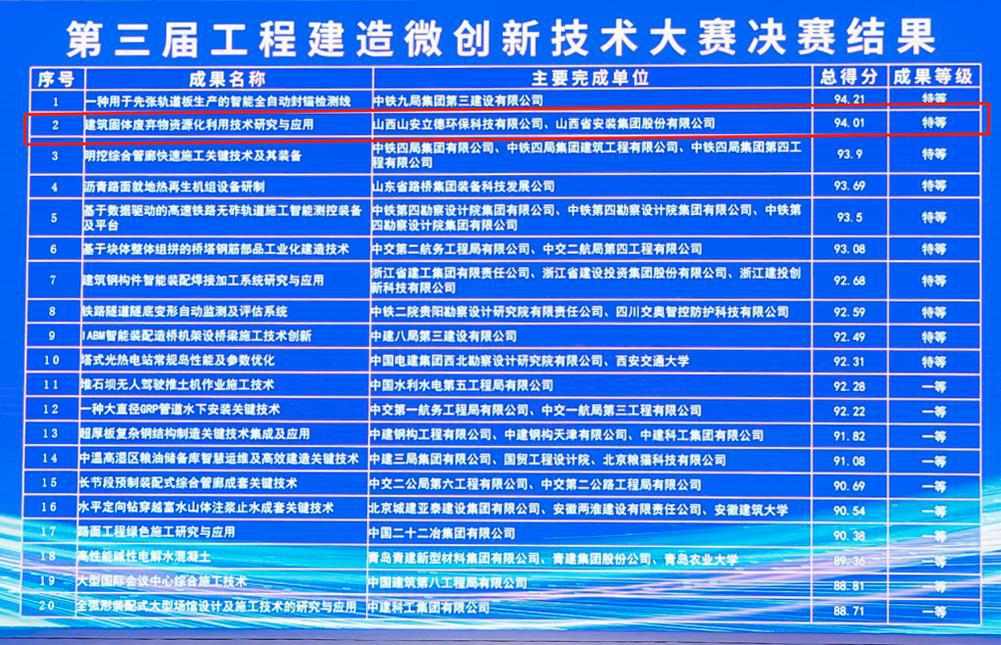 ɽ����Ͷװ�ü��Ż�õ����칤������΢�������մ����صȽ�