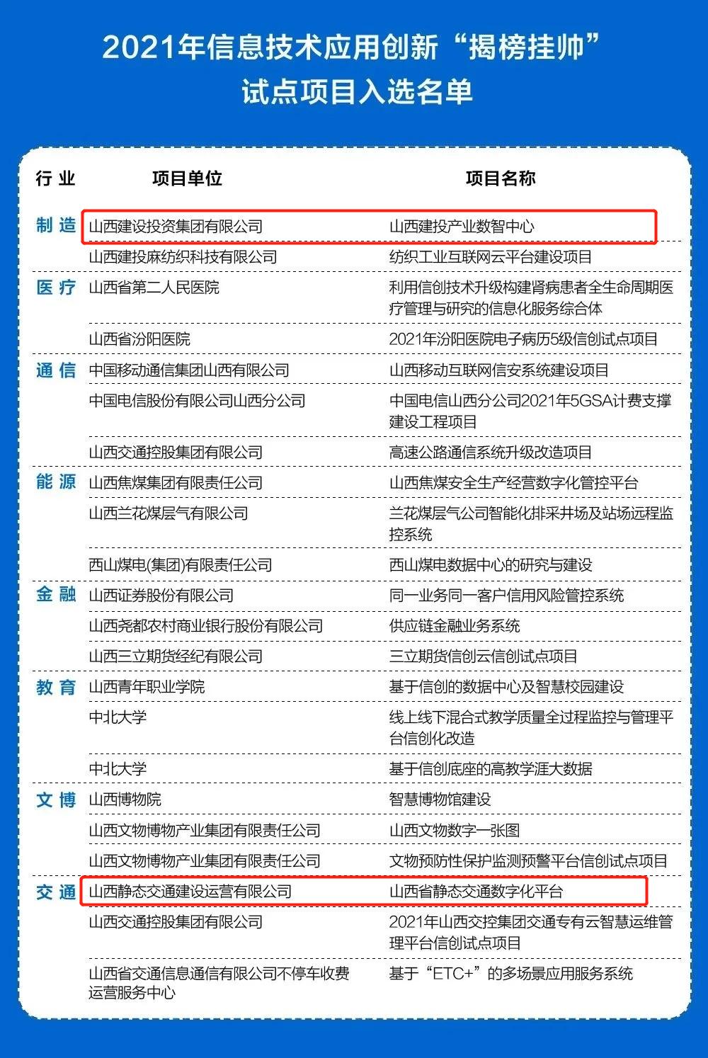 ɽ����Ͷ������Ŀ��ѡʡ��Ϣ����Ӧ�����조�Ұ��˧���Ե���Ŀ