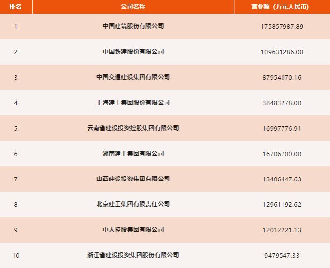 ɽ����Ͷ�������Ρ��й��а���80ǿ��