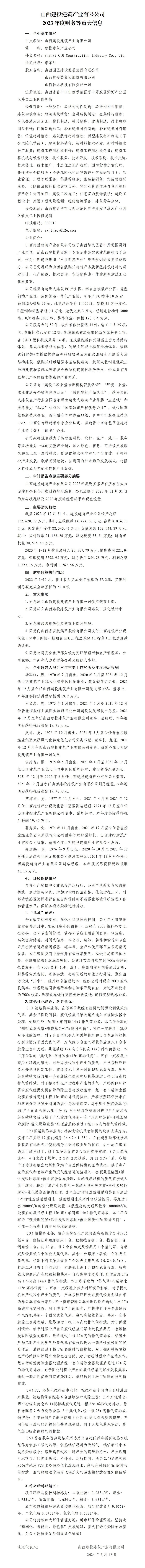 ɽ����Ͷ�޽���ҵ���޹�˾2023��Ȳ�����ش���Ϣ